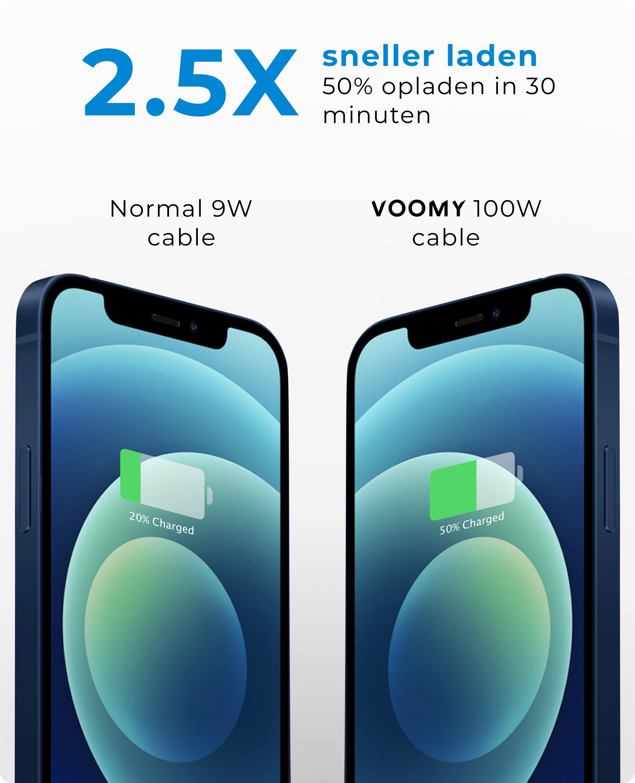 Voomy Charge 100W Kabel USB C naar USB C Kabel