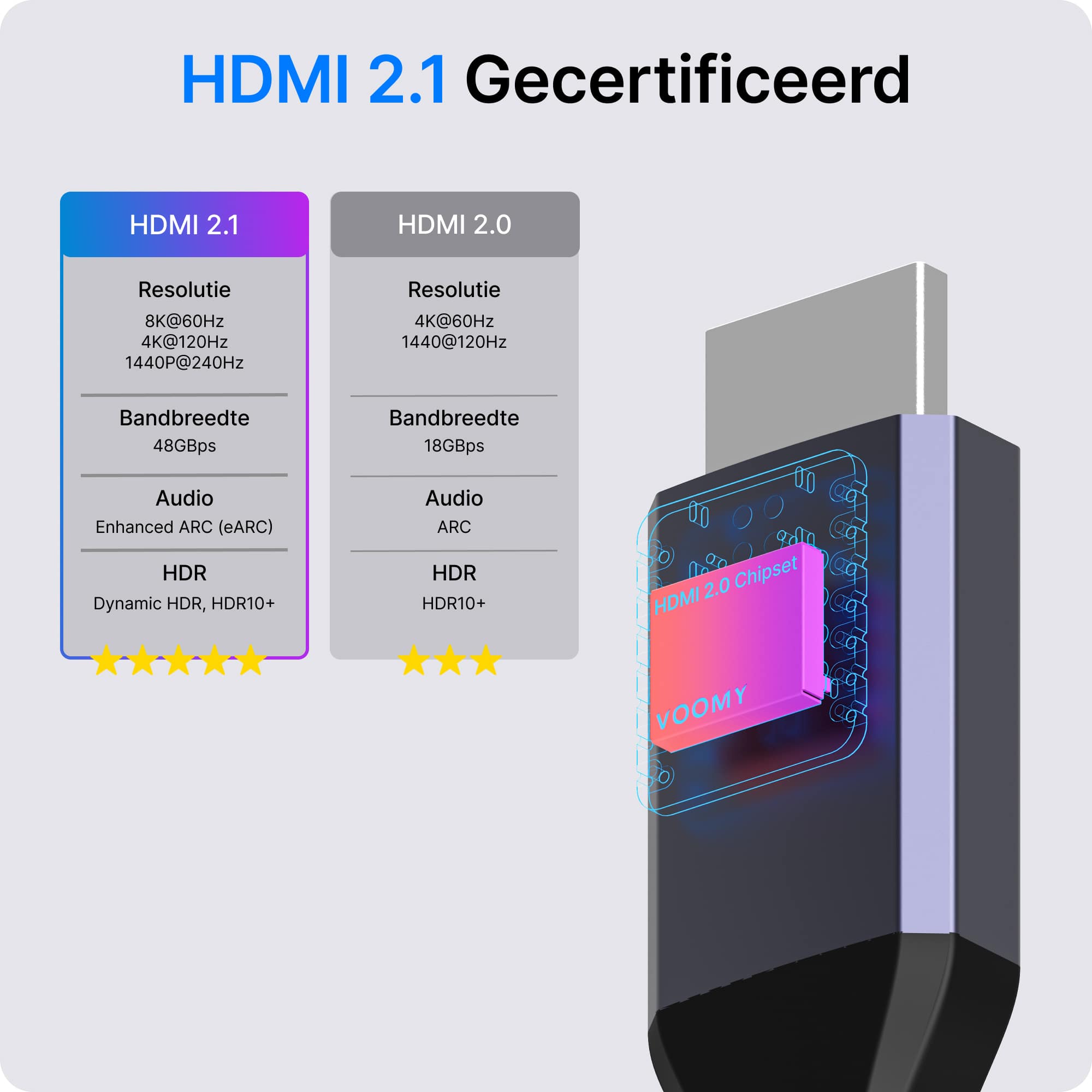 Voomy Connect C8 - Ultra HD 8K - 4K 120hz & 48 Gbps - 2 Meter