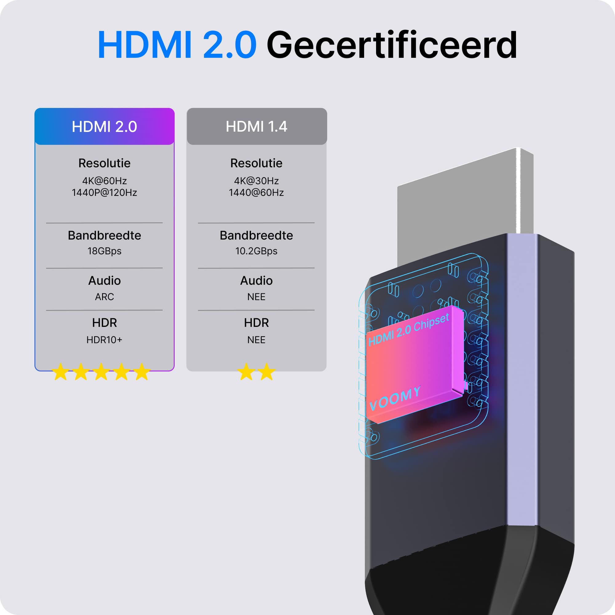 Voomy Connect C4 - USB C naar HDMI Kabel - 4k 60hz Ultra HD - 2 Meter