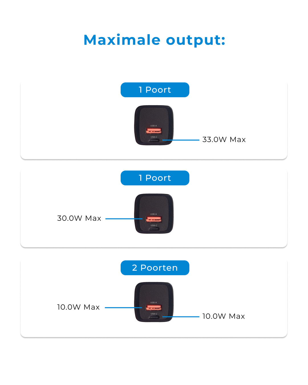Maximale Output 33 W USB C Voomy