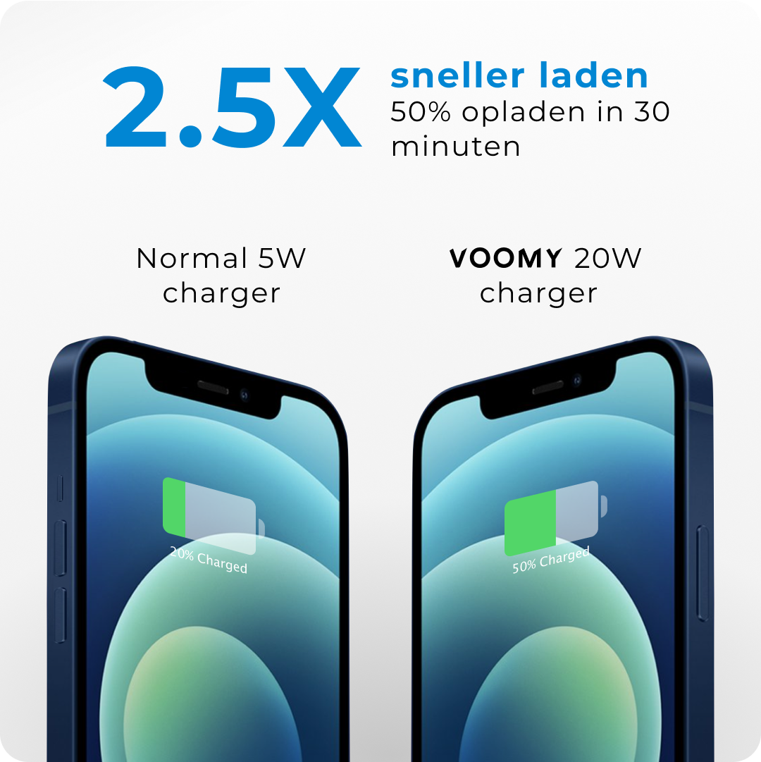 USB C Snellader iPhone oplader Voomy Charge M10 sneller laden