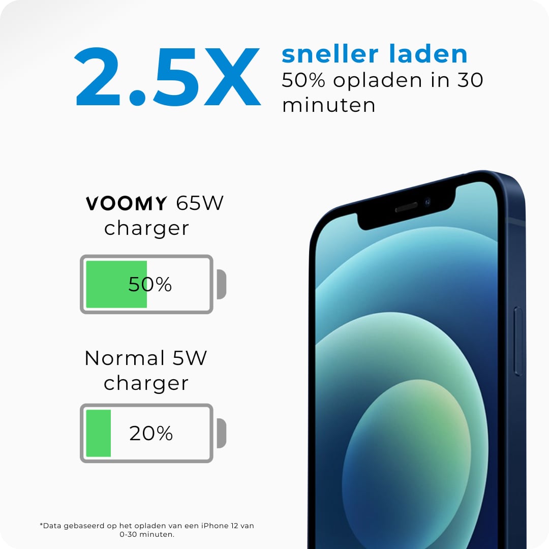 Voomy Charge M65 - Snellader Oplader 65W - Wit