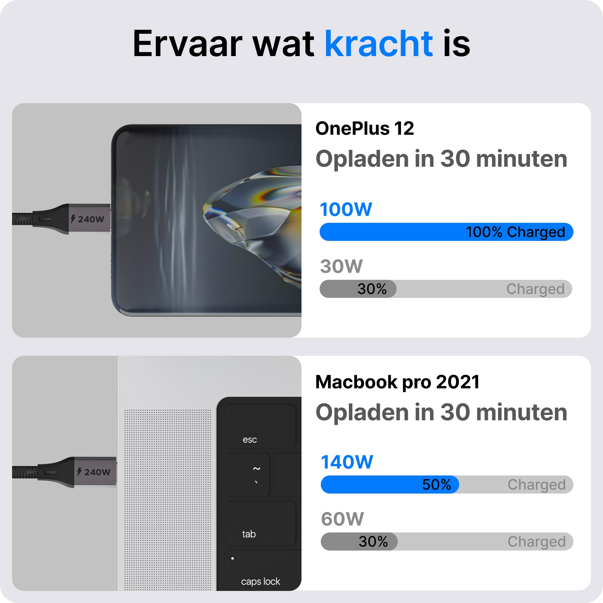 Voomy Connect C40 - 240W USB C kabel - 20 Gbps - 8K Ultra HD - 1.8 Meter