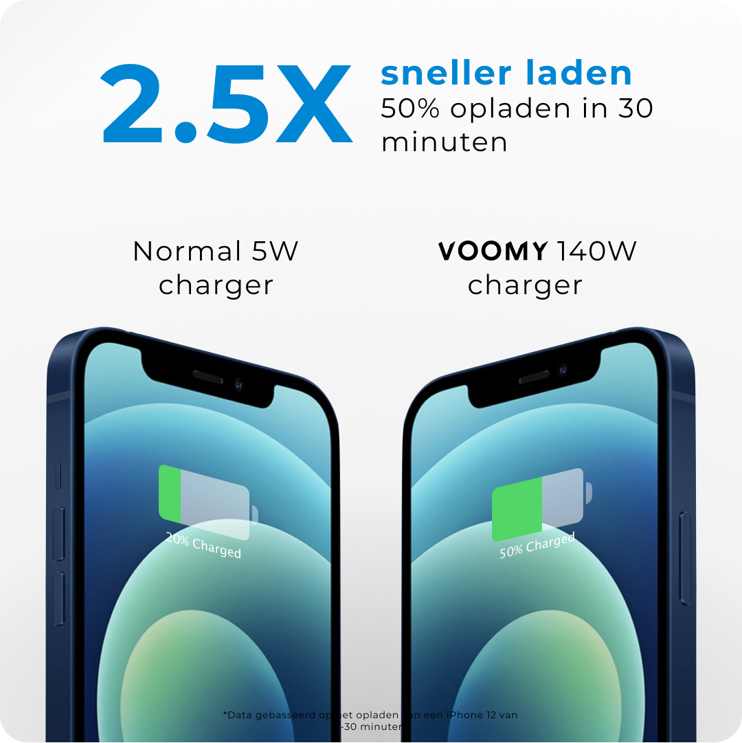 Snellader laptop Voomy Charge M30 sneller laden